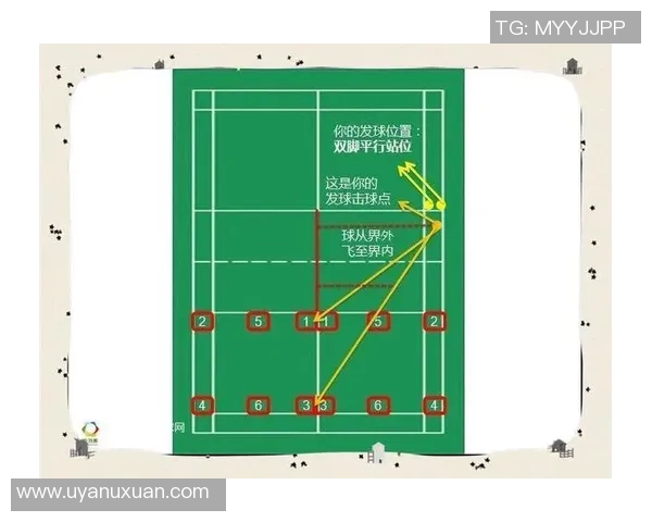 科学化羽毛球配合训练方法探讨与实用技巧分享 科学化羽毛球配合训练方法探讨与实用技巧分享